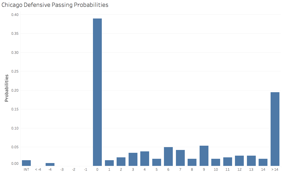 CHI passing chart